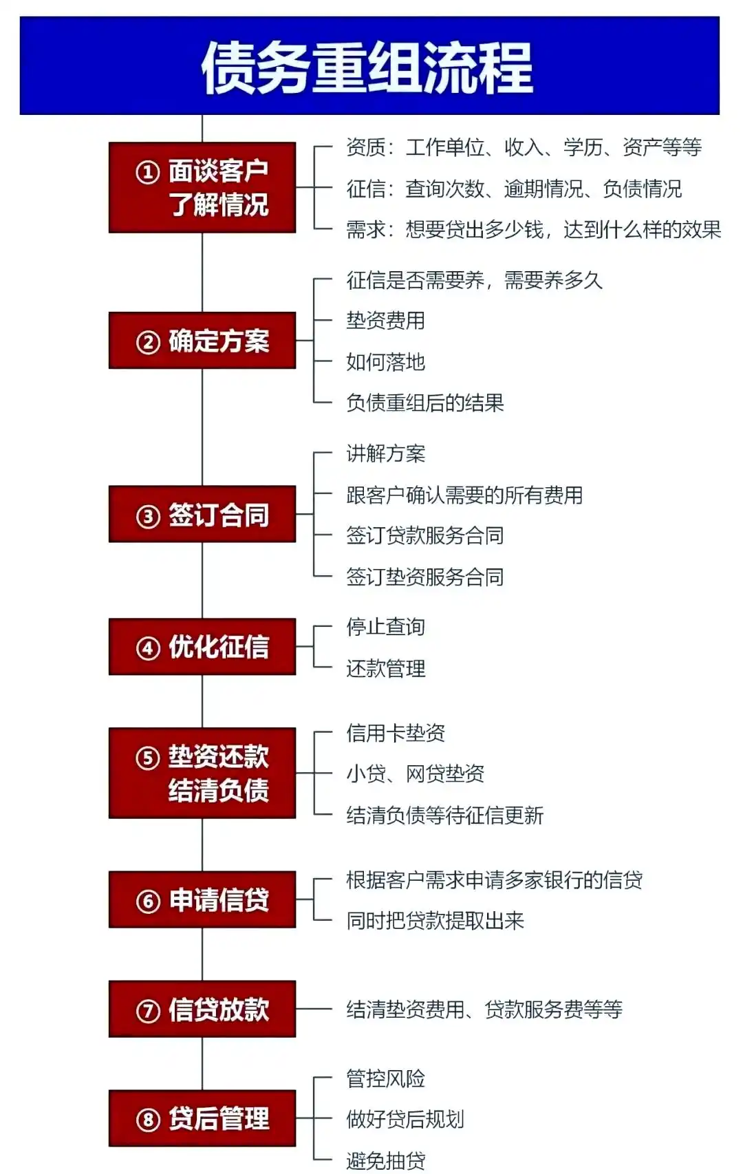 在文安，中小企业也可以债务重组吗？